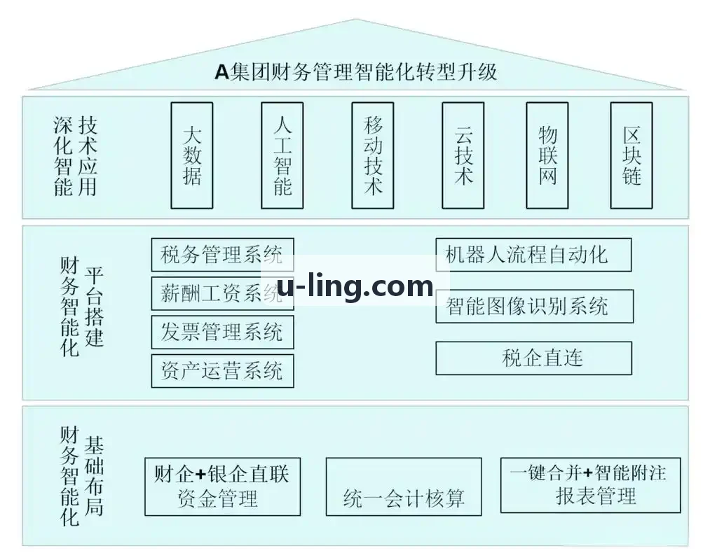 肿瘤免疫组学副研究员头像