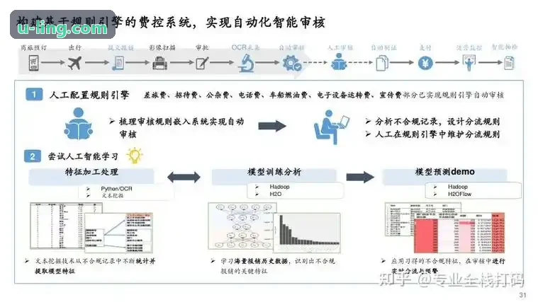 超长读长三代测序结构变异识别技术